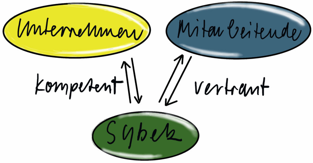System web