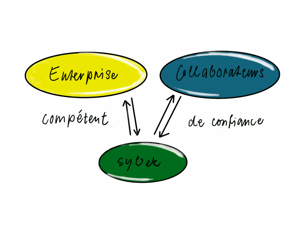 Services integres le système sybek