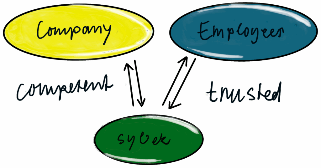 Services